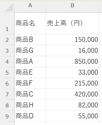 商品名と売上高のシンプルな表